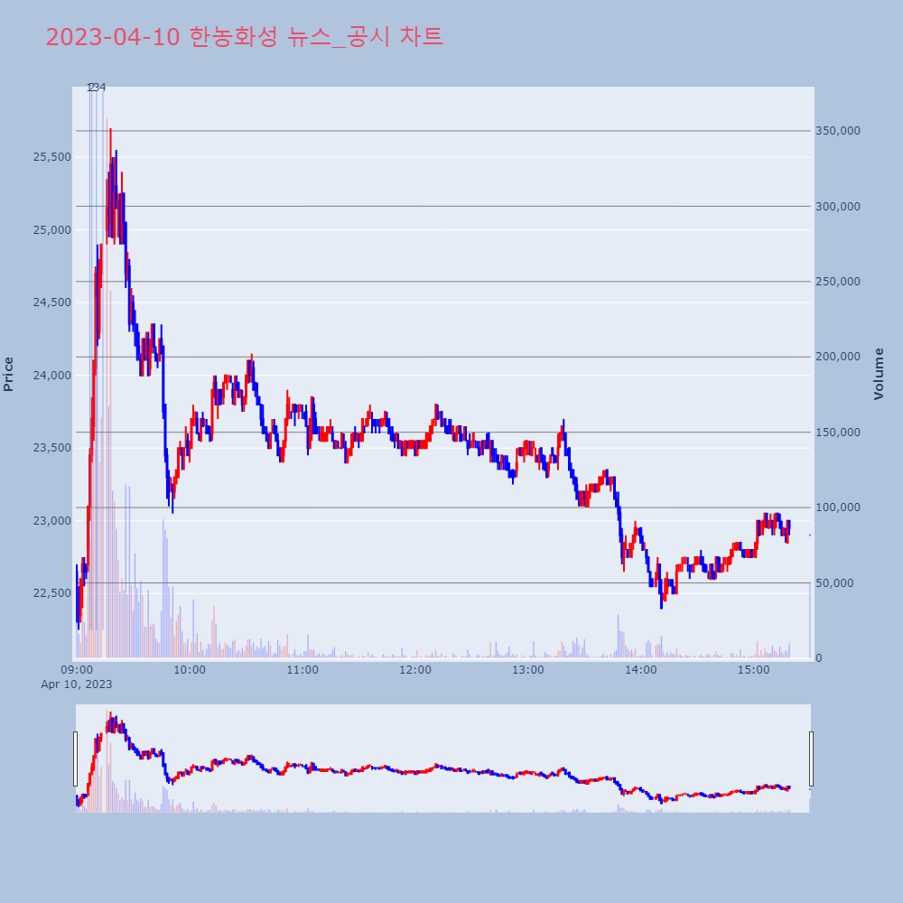 한농화성_뉴스공시차트