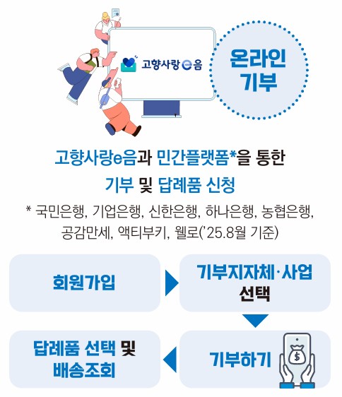 고향사랑 기부제 e음