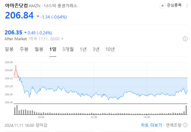 아마존 트럼프 관련주 수혜주