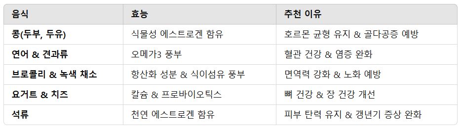 음식 효능과 추천 이유