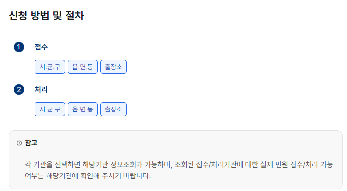 인감증명서 신청 방법 및 절차