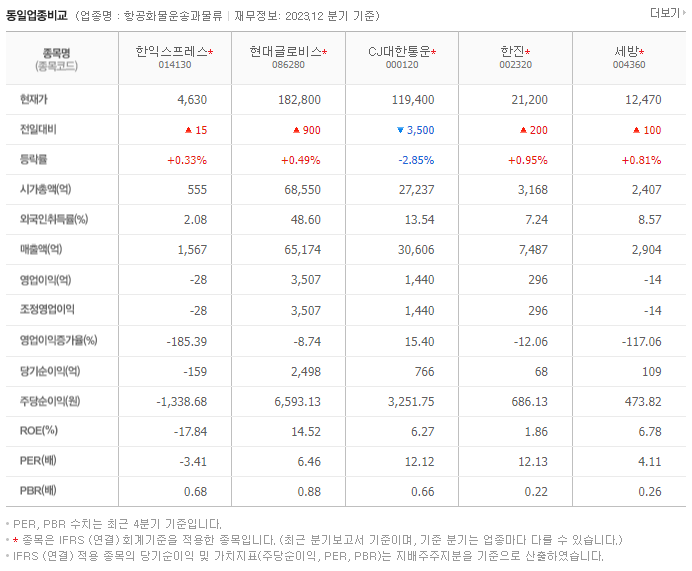 한익스프레스_동종업비교자료
