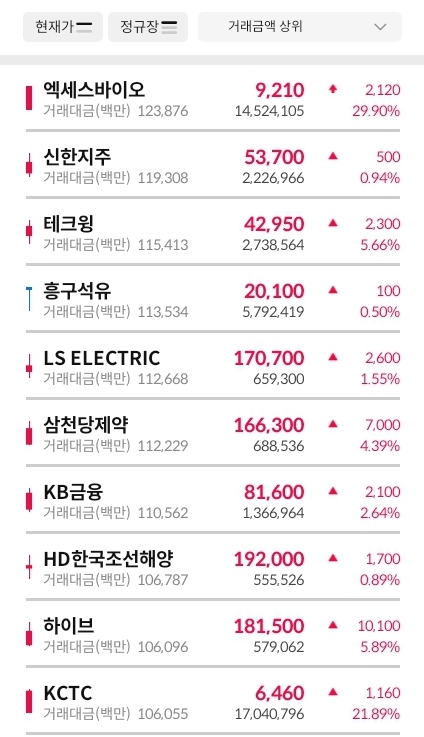 거래대금-상위-30-종목-표-이미지