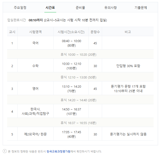 2025년대학수학능력시험체크리스트