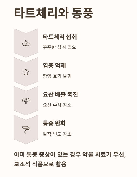 타트체리와 통풍