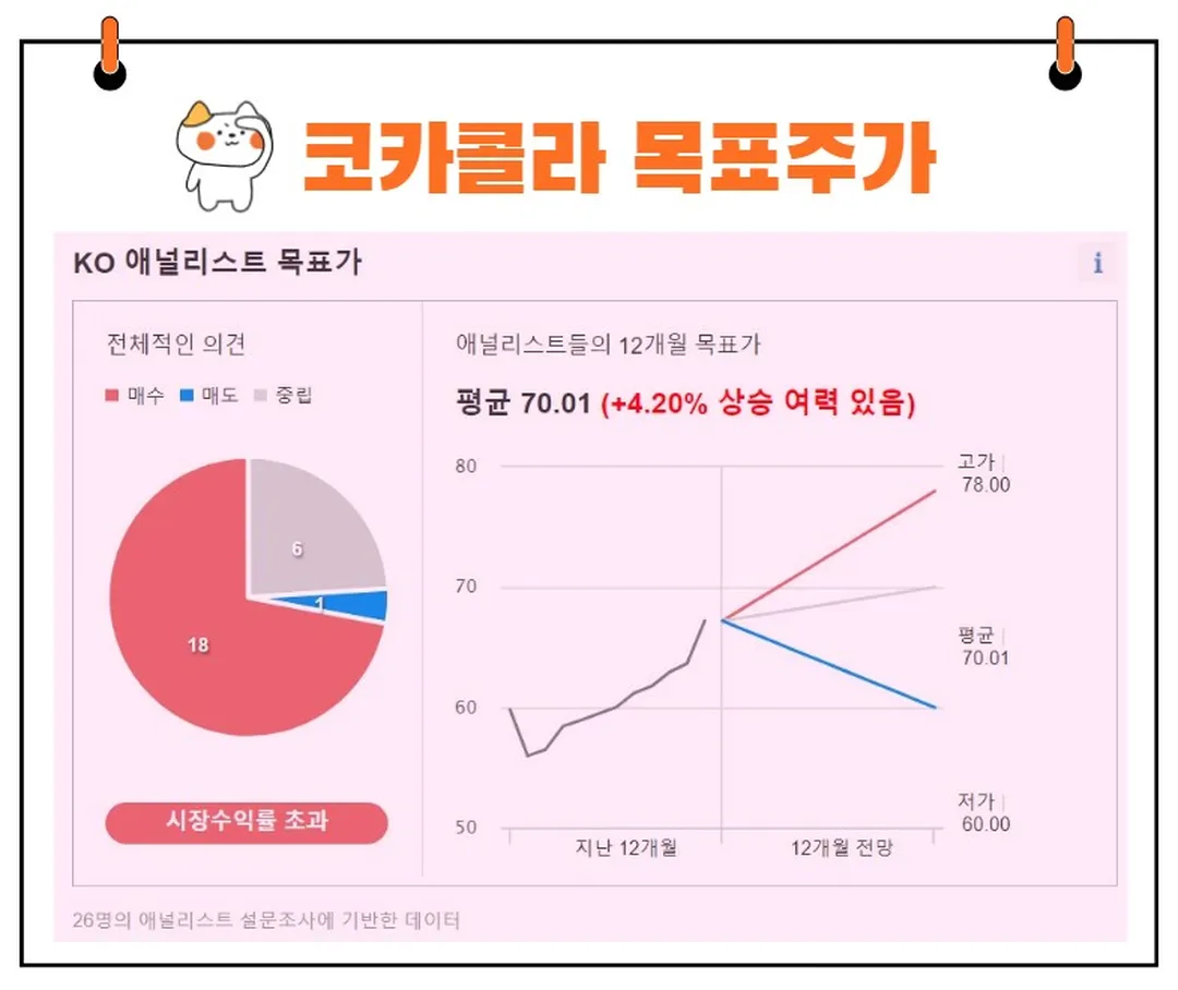 코카콜라 목표가