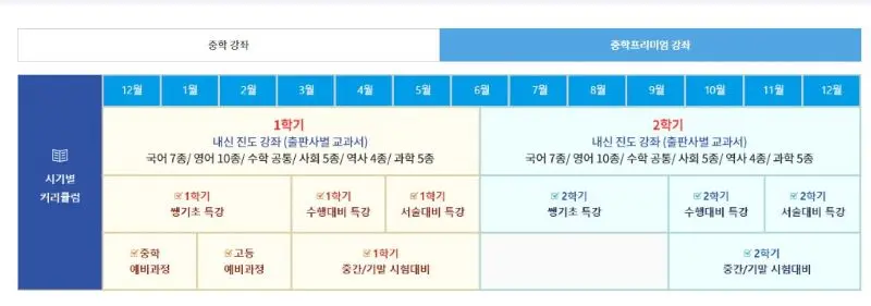 중학프리미엄 커리큘럼 표