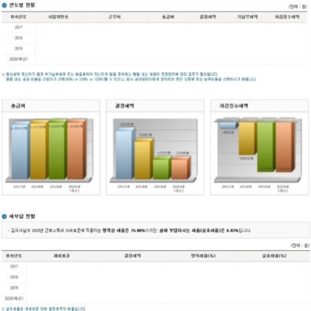 연말정산 미리보기