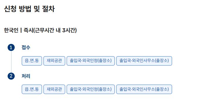 출입국사실증명서