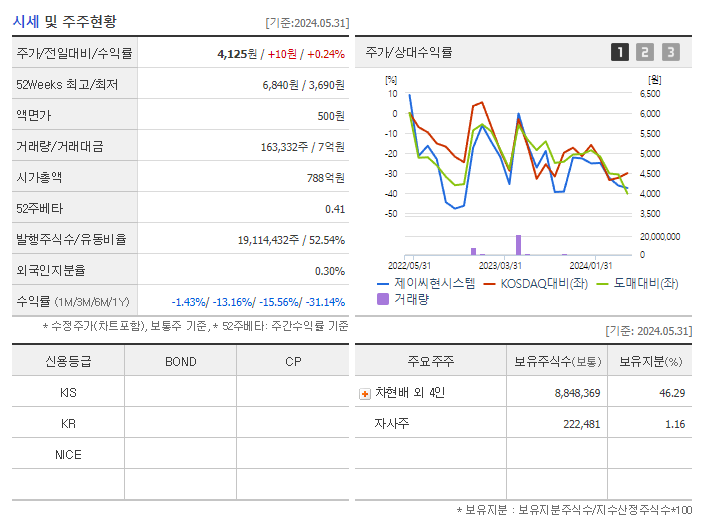 제이씨현시스템_기업개요