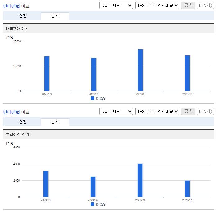 KT&G_업종분석