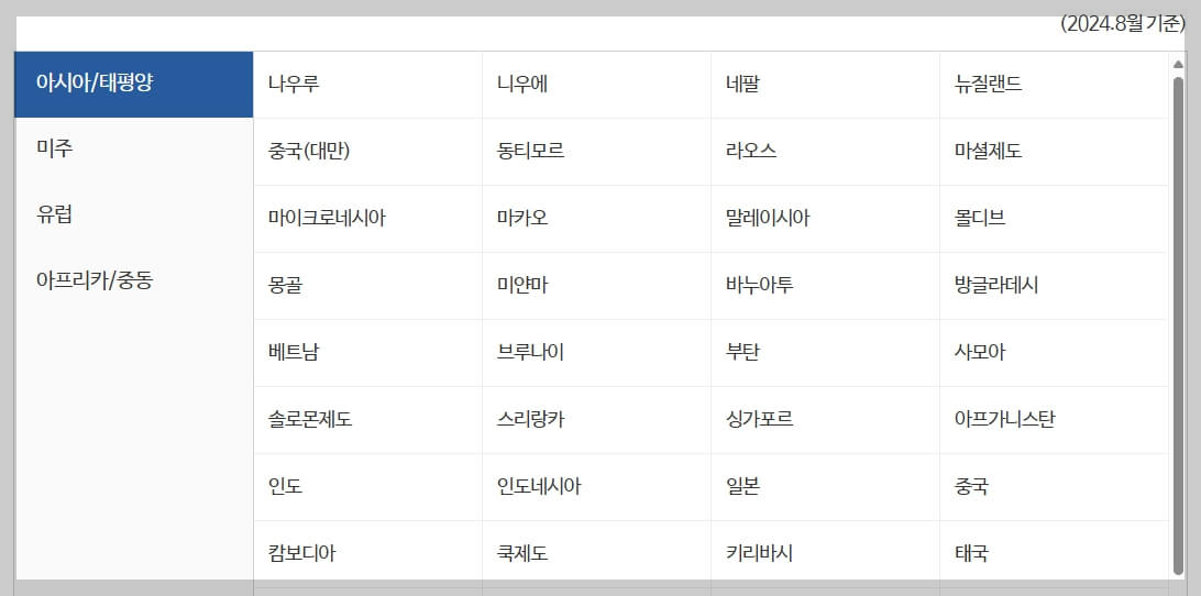 긴급 여권 발급 방법과 비용 및 절차[최신 자료]