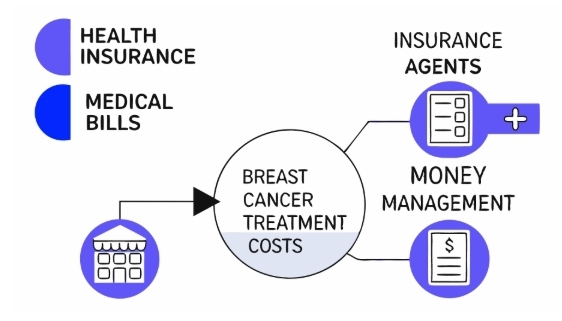 유방암2기 치료과정