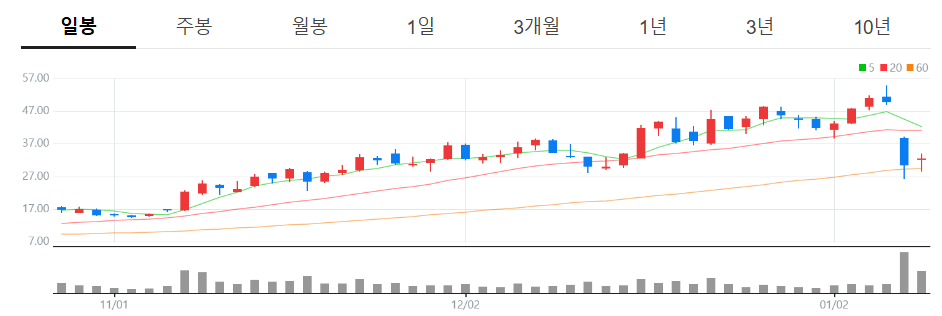 아이온큐