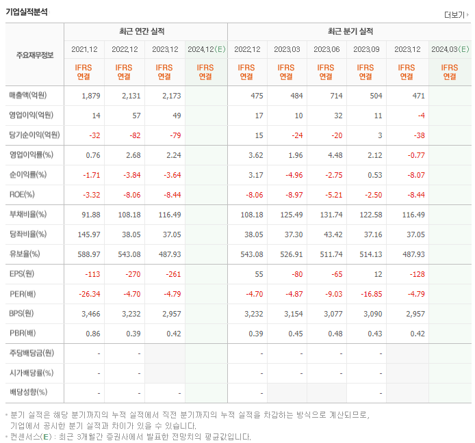 비비안_실적
