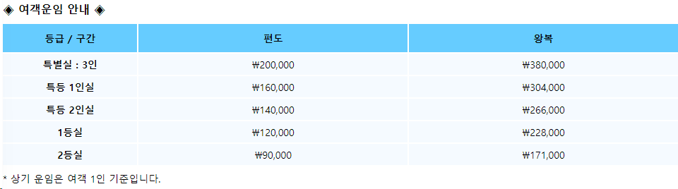 배 타고 일본여행_후쿠오카
