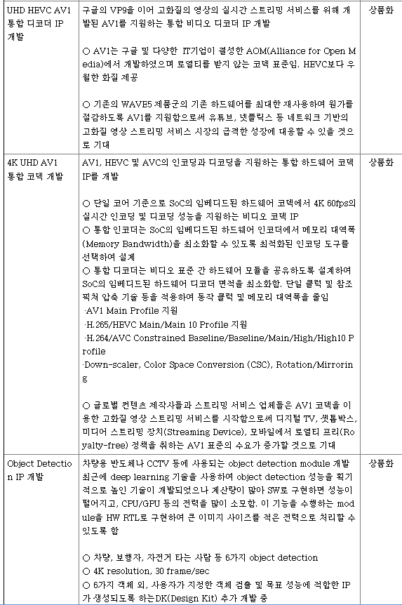 칩스앤미디어 연구개발 현황 5