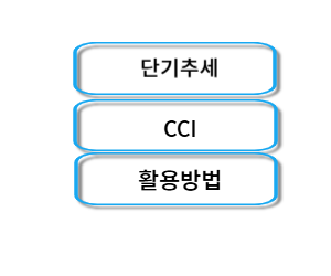 단기추세-CCI-활용방법-매매방법
