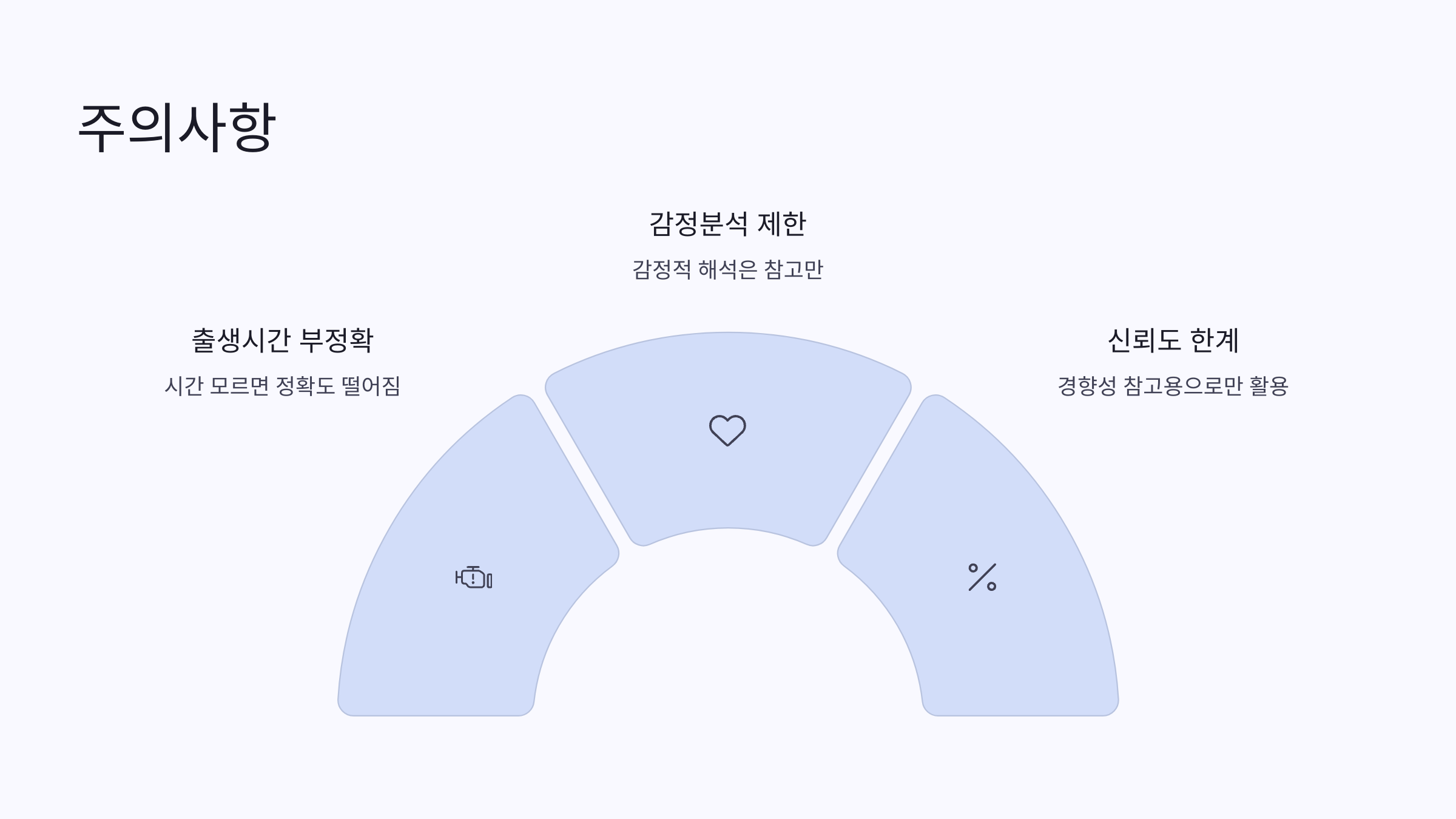 챗지피티 사주 질문