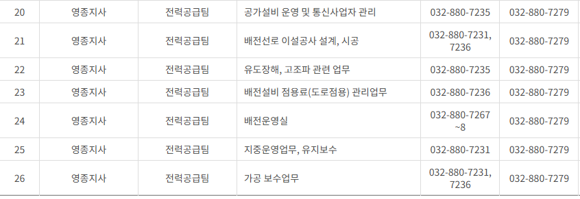한국전력공사 인천&middot;시흥&middot;김포&middot;부천 사업소 전화번호 (한전 지사 고객센터 연락처)