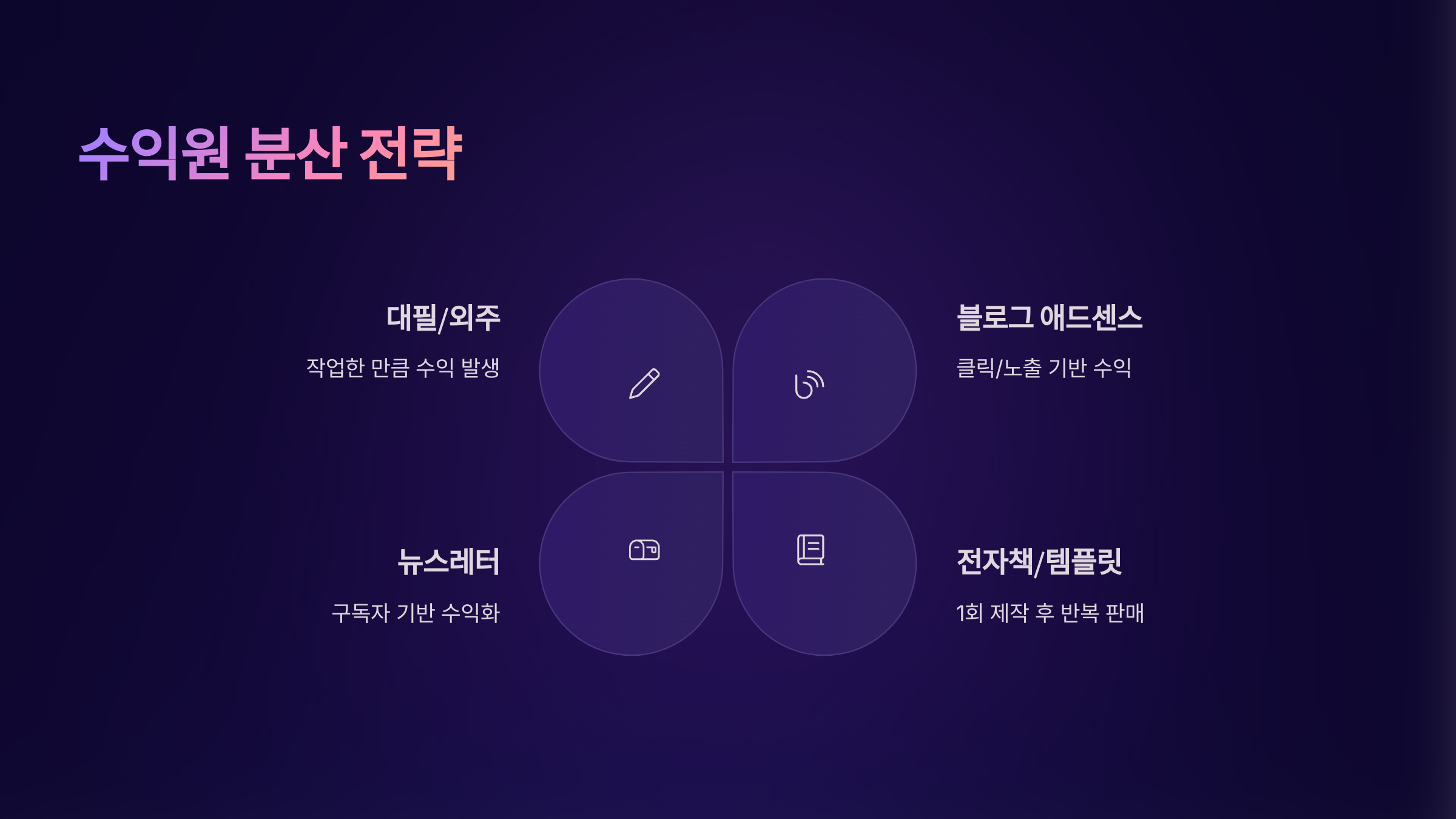 프리랜서 입문자를 위한 수익 구조 완벽해부