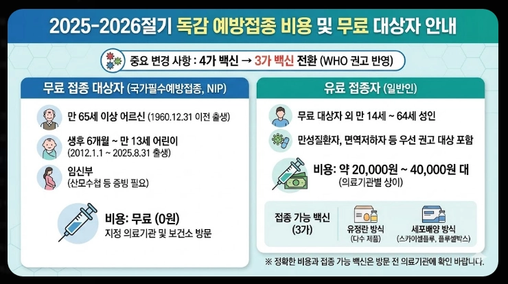 세포배양 독감백신이란