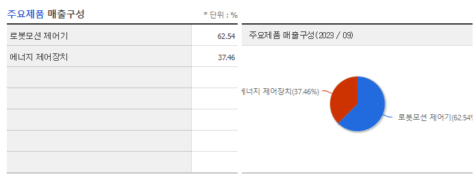 알에스오토메이션_주요제품