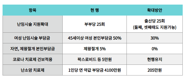 제왕절개 비용