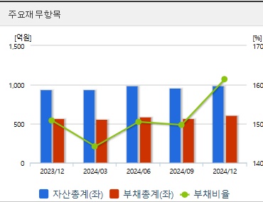 오리엔트정공 주가 전망 재무상태 (0401)
