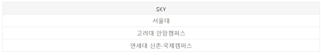 메가패스 환급 대학 - 서울대, 연대,고대
