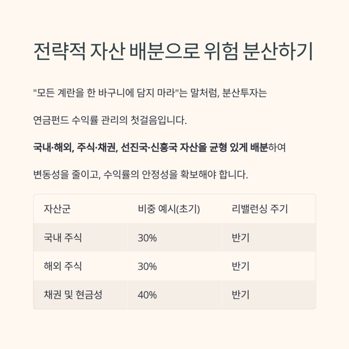 개인금융