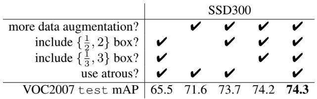 Single Shot Detection