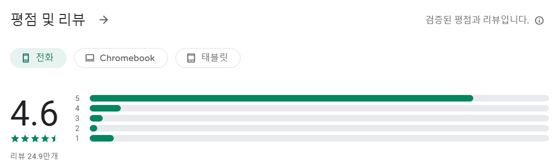 인스타그램 비디오 다운로더앱 평가