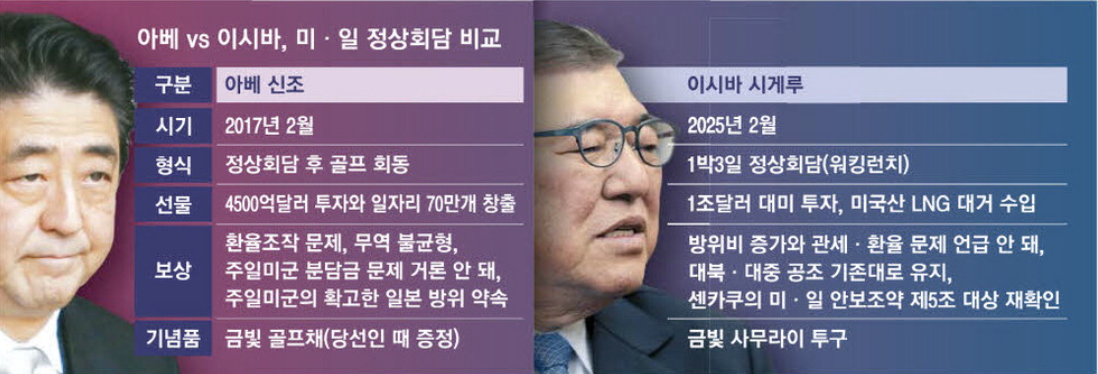 아베, 이시바 총리 미일 정상회담 비교 (출처 : 매일경제)
