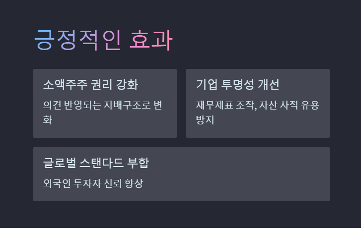 상법 개정안 주요쟁점