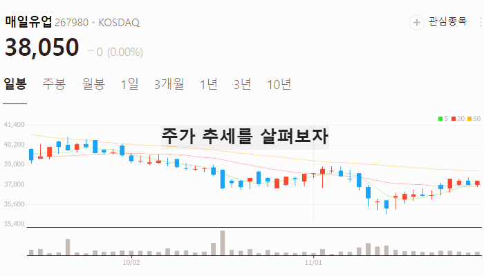 커피 관련주 대장주 테마주 TOP5 : 원두