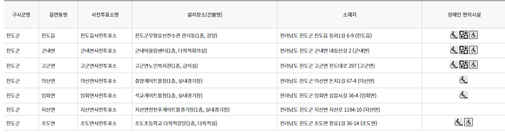 진도군 대통령선거 사전투표 투표장소 투표소 위치 투표 방법