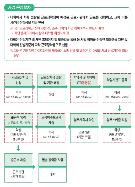 대학생근로장학금3분확인