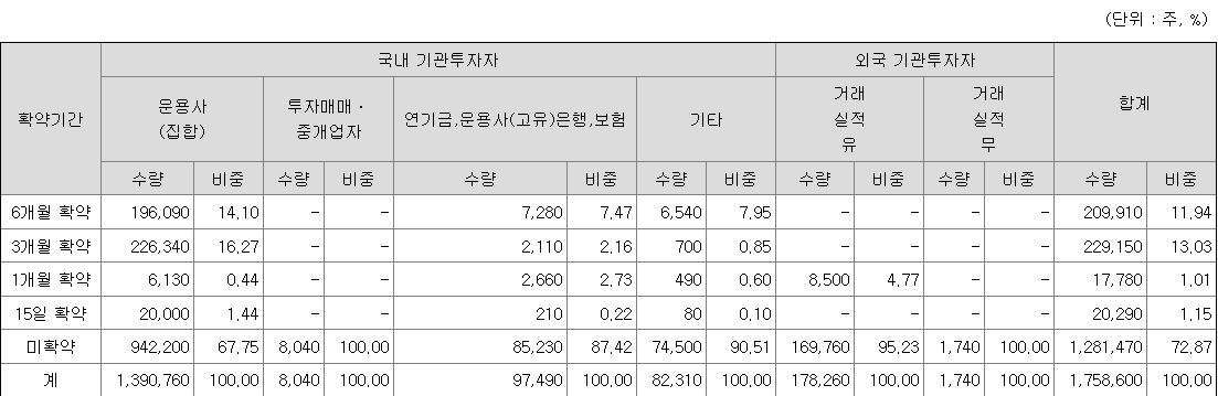에이치브이엠 보호예수
