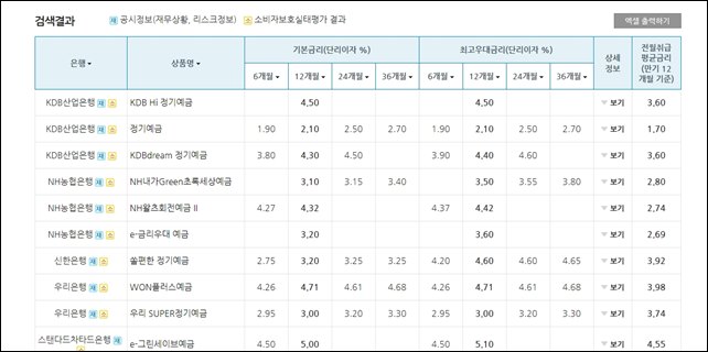 예적금 금리 비교 사이트 모음