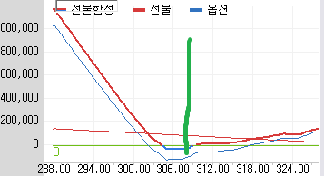 선물합성
