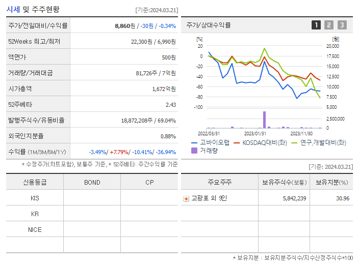 고바이오랩_기업개요