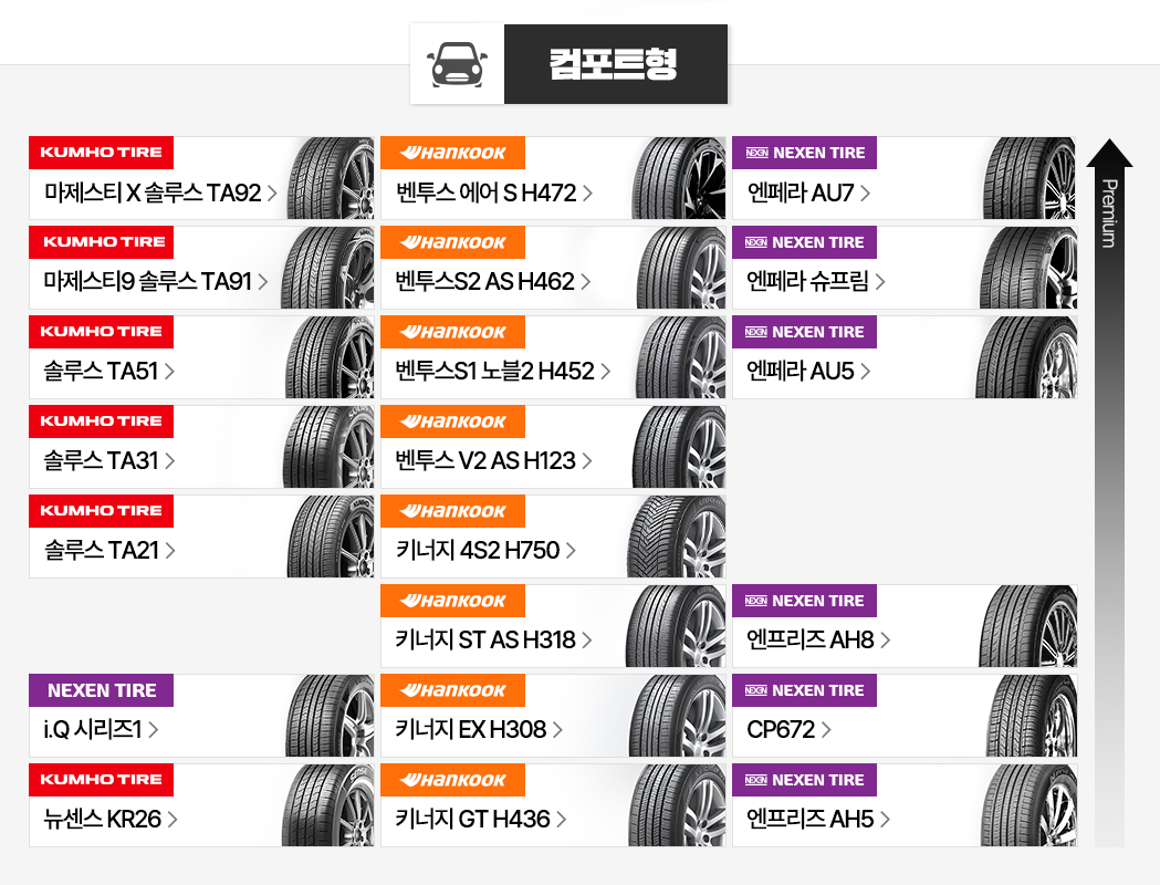 컴포트형 승용차 타이어 등급표