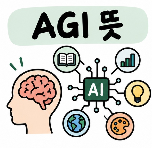 사람의 뇌와 AI 회로 아이콘 옆에 AGI 뜻이라는 제목이 크게 적힌 대표 썸네일