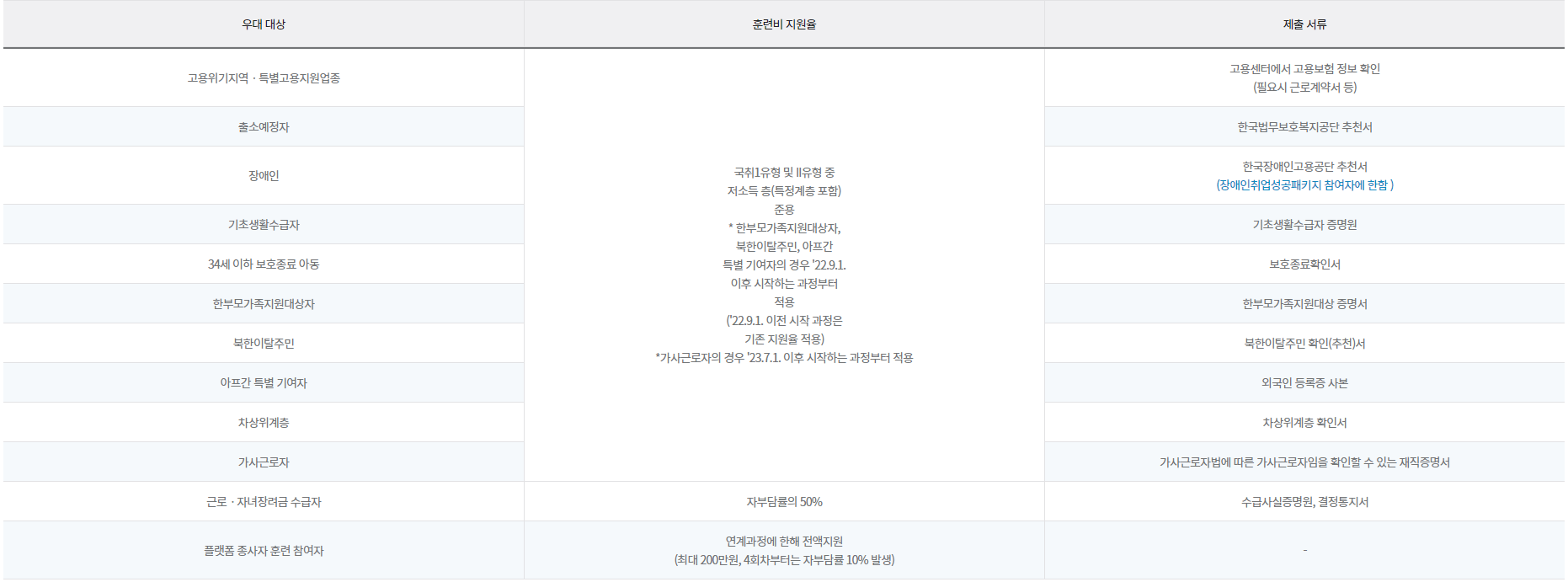 요양보호사 국비지원