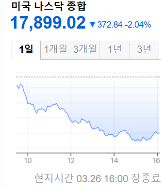 미국 증시