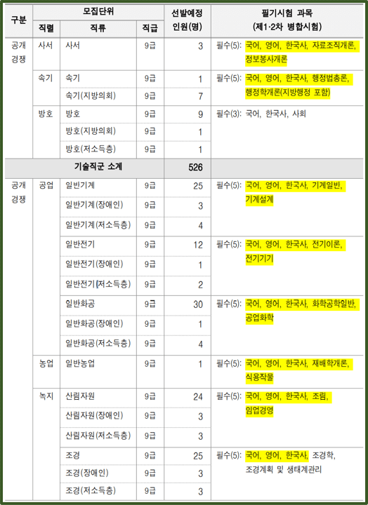 2024-서울특별시-지방공무원-선발인원