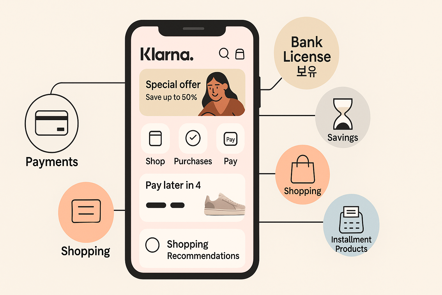 "클라르나(Klarna): 핀테크 강국 스웨덴의 대표 주자"에 대한 이미지입니다.