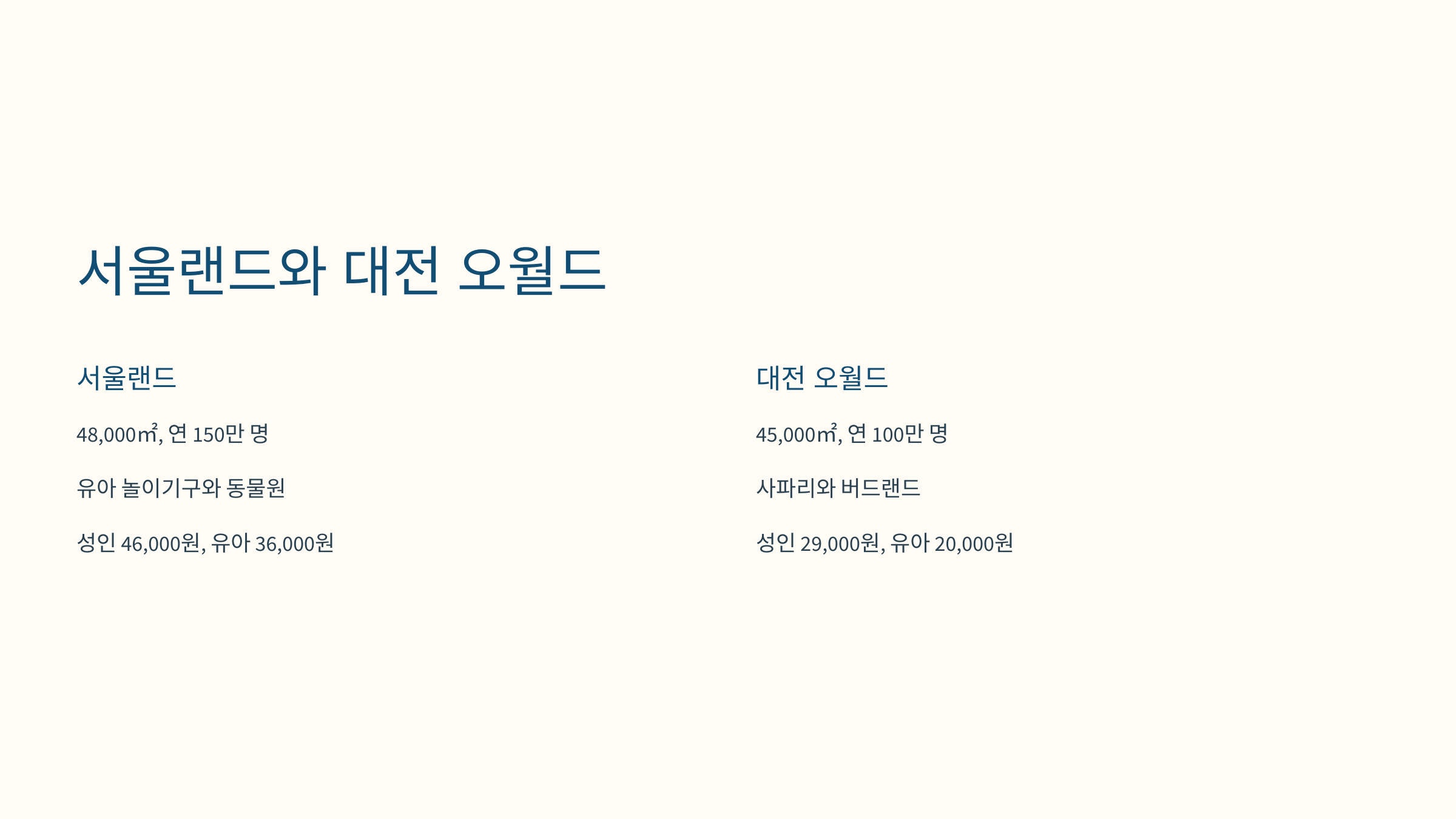 [이미지: 2025년 서울랜드, 동물원과 음악분수 공연]