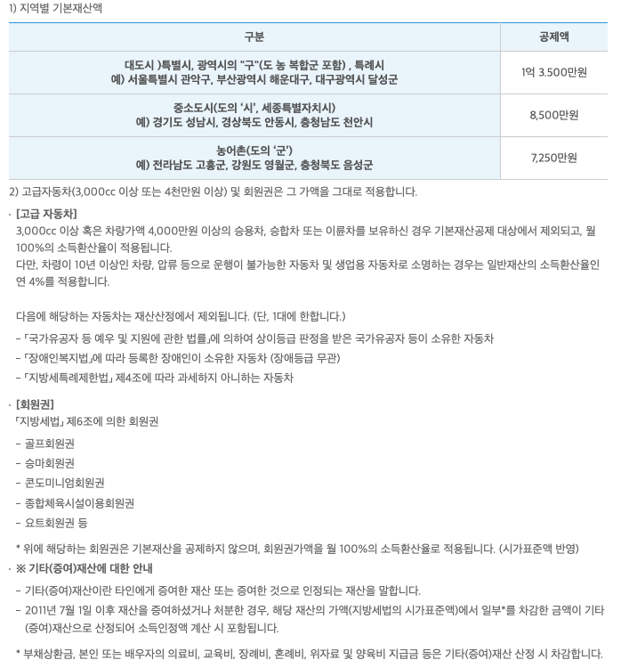 재산-반영-대상